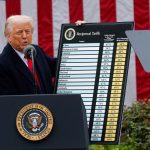 Trump Tariffs Blocked